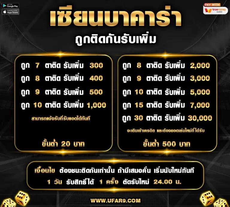 1ufa คาสิโนออนไลน์ เล่นง่าย จ่ายจริง พร้อมโปรโมชั่นเทรนด์ใหม่ล่าสุด