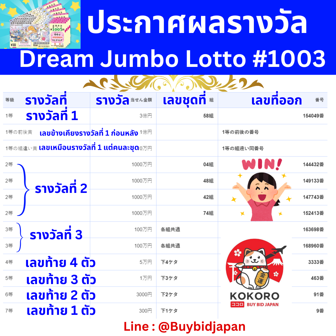 999 สล็อต แหล่งรวมเกมสล็อตแตกง่าย ระบบทันสมัย เล่นง่าย จ่ายจริงในไทย