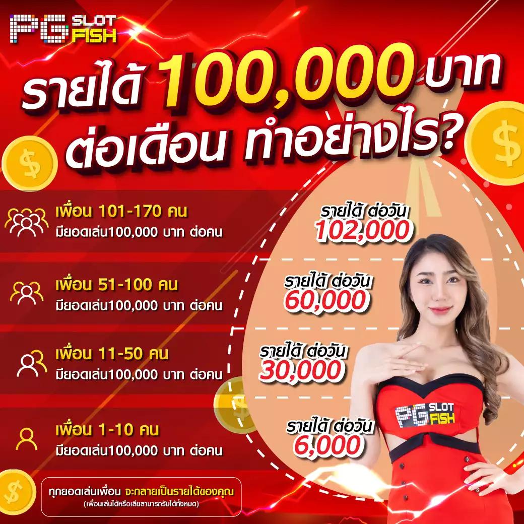 Allslot888 คาสิโนอันดับหนึ่ง โอกาสทำเงินง่ายที่สุดในไทย