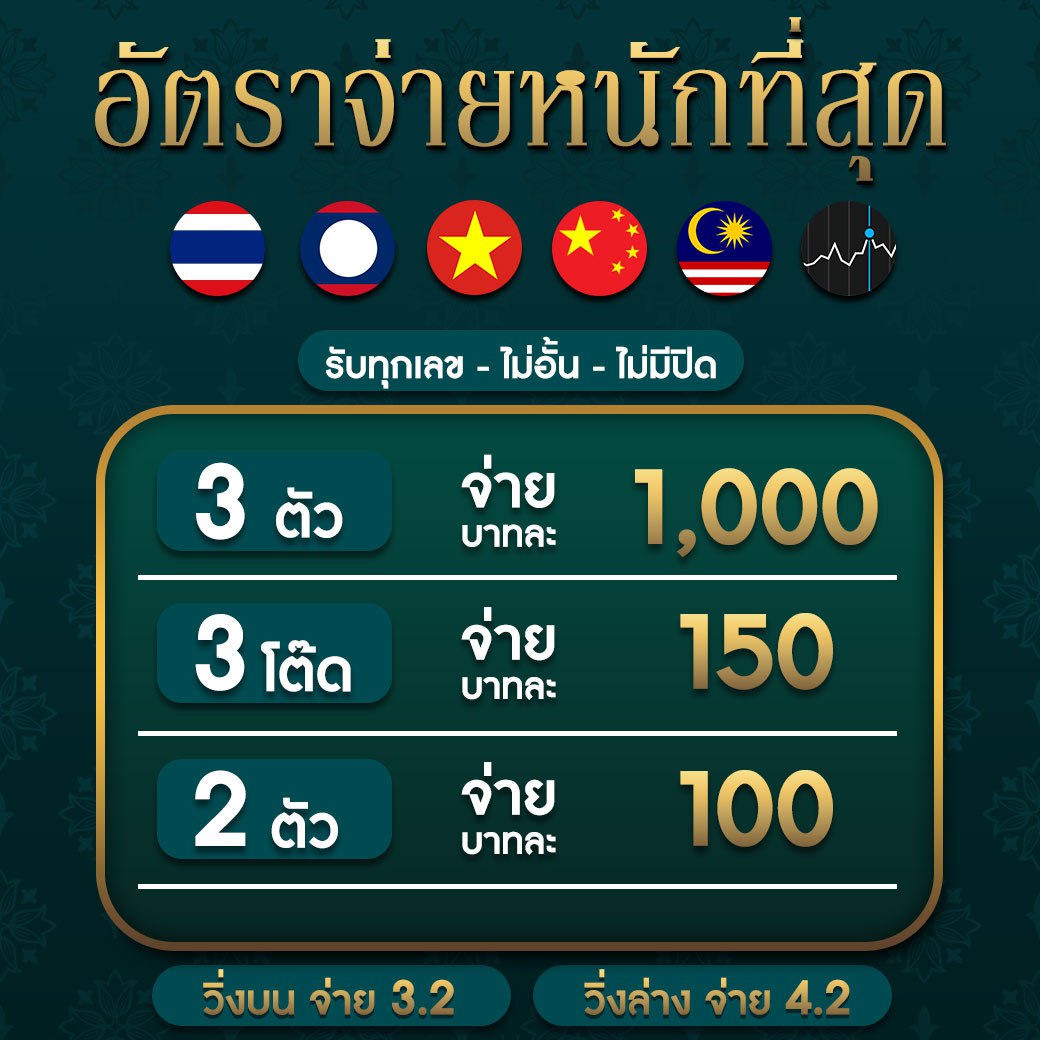Kingmouse999 คาสิโนสด เดิมพันง่าย จบไว พร้อมโปรโมชั่นสุดปัง