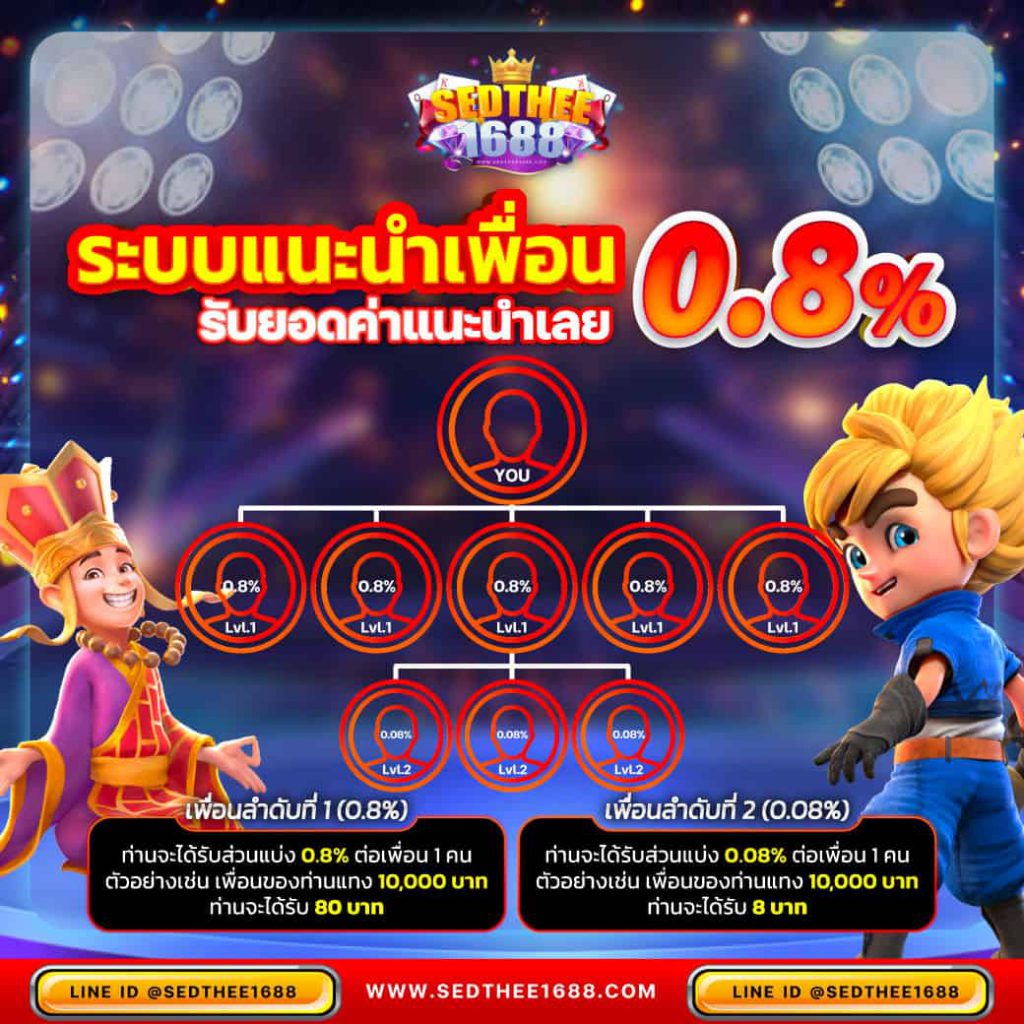 PG2882 คาสิโนอันดับหนึ่งระบบอัตโนมัติ เล่นง่ายทำกำไรจริง
