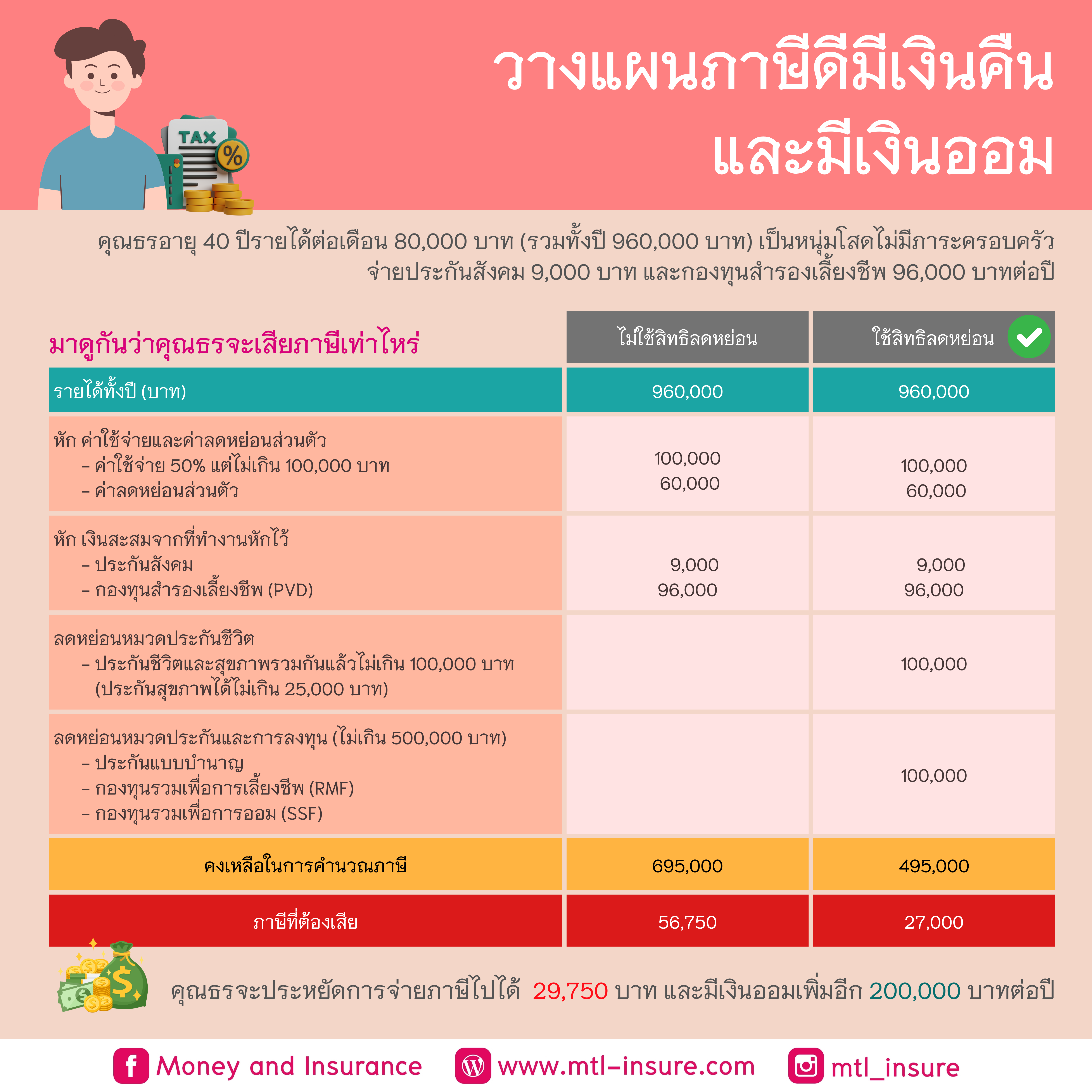 Sora 168 สล็อต เว็บตรง แตกง่าย ไม่มีขั้นต่ำ เครดิตฟรีจัดเต็ม