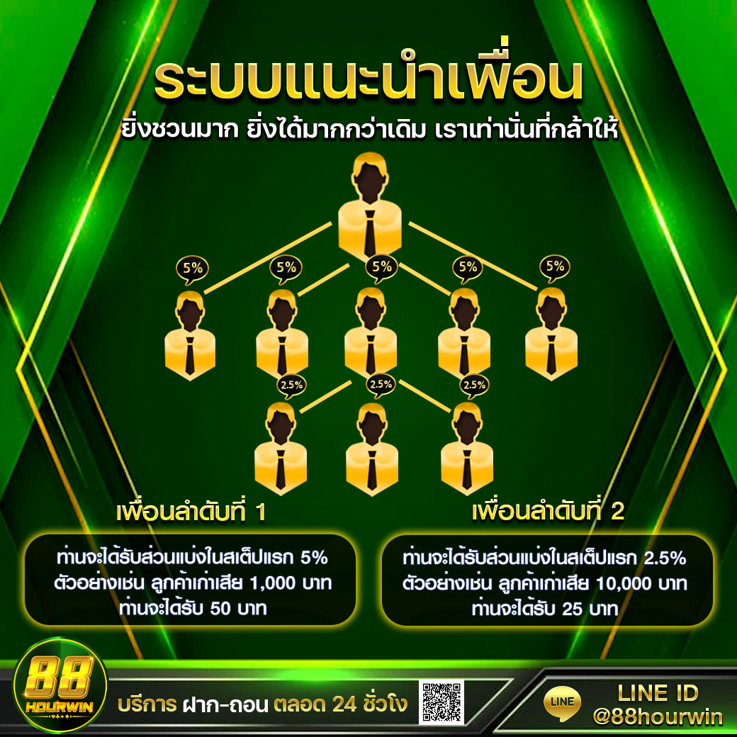 c4slot คาสิโนออนไลน์อันดับหนึ่ง พร้อมโปรโมชั่นแรงที่สุดในไทย