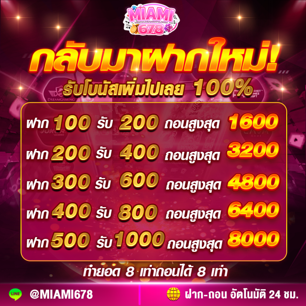 ทดลองเล่นสล็อต pgslot demo ฟรี เล่นง่าย ได้เงินจริง 2024