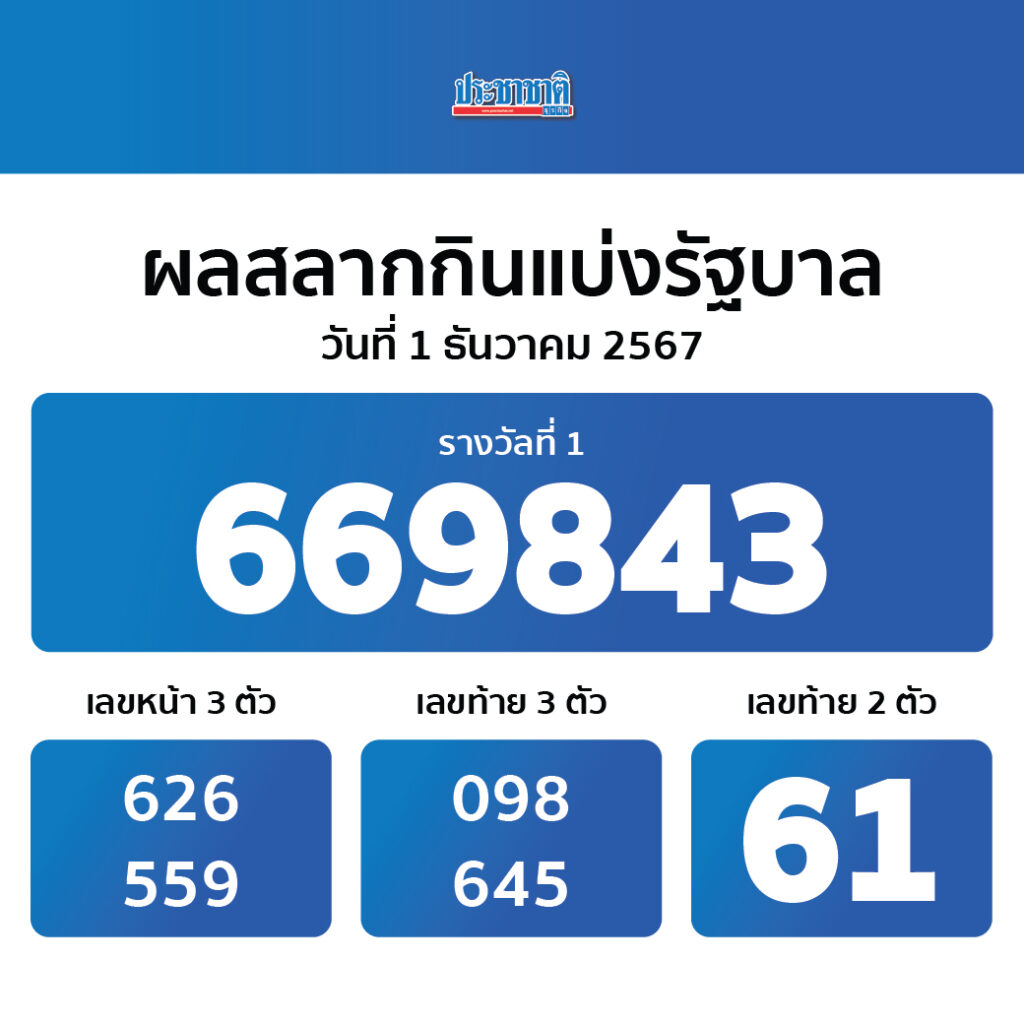 บอลพรุ่ง เว็บคาสิโนออนไลน์อันดับหนึ่ง เล่นง่าย จ่ายจริง การันตีคุณภาพ