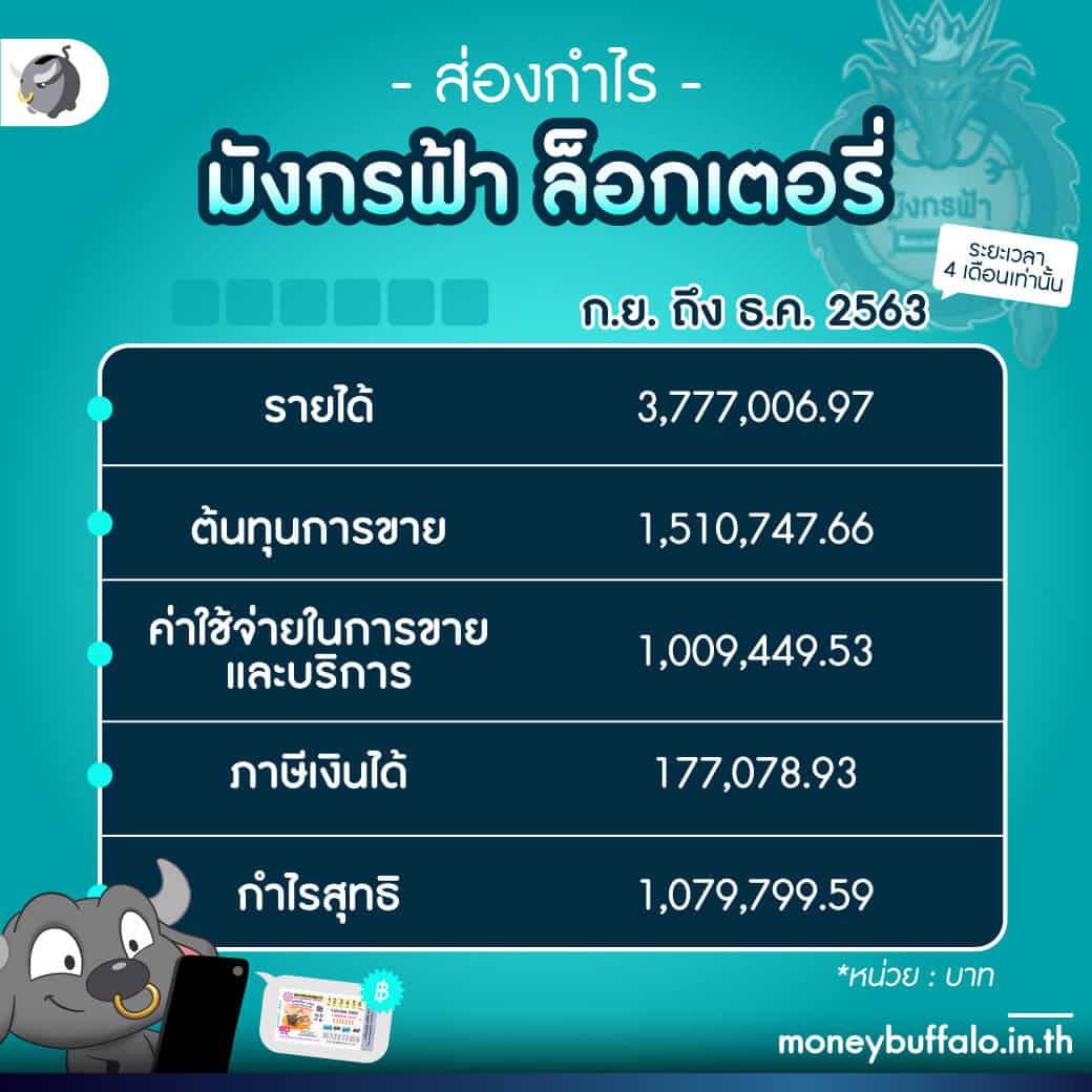 บ่ํานบอลเว็บไซต์คาสิโนออนไลน์ยอดนิยมแห่งปี 2024