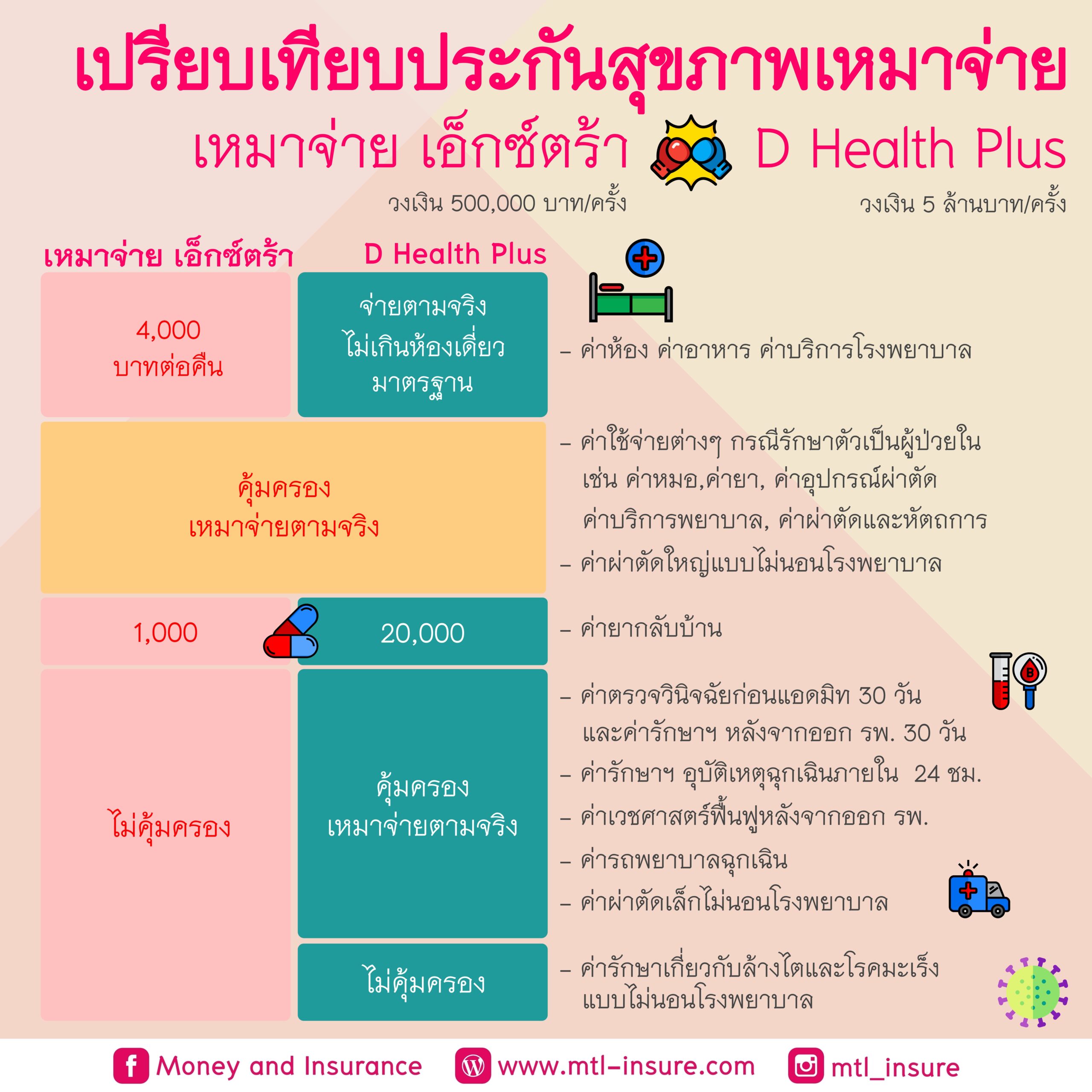 ผลบอสด คาสิโนแนวใหม่ ระบบฝากถอนง่าย จบครบในเว็บเดียว