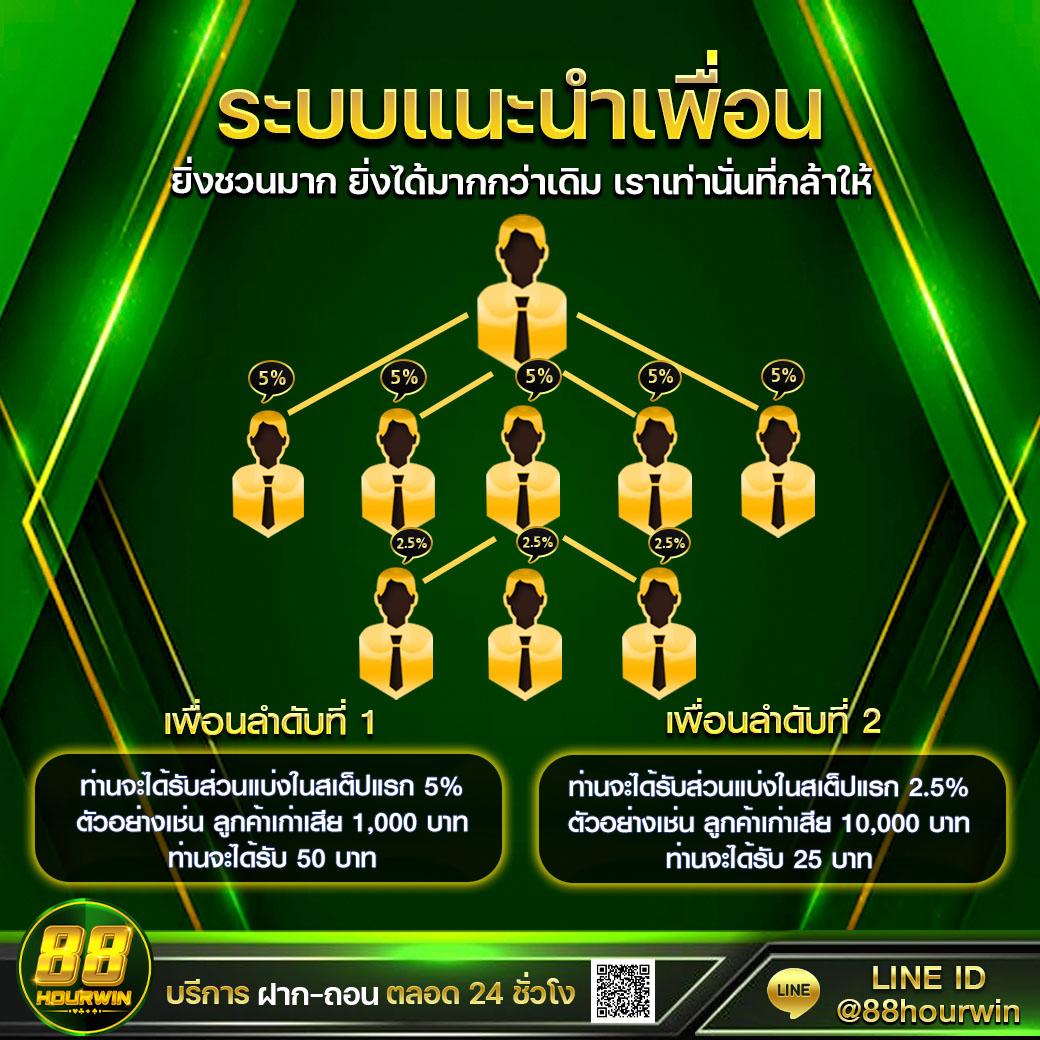 สนุกกับสล็อตออนไลน์บน Slot 88 รับโบนัสมากมายแห่งปี 2024