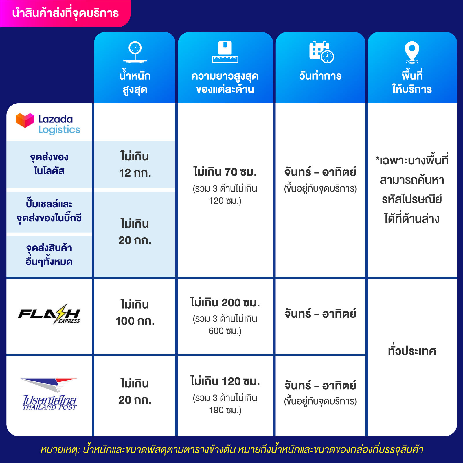 สัมผัสความสนุก 4King Slot เดิมพันสนุกสุดมันส์ ระบบปลอดภัย คุ้มค่าทุกเกม