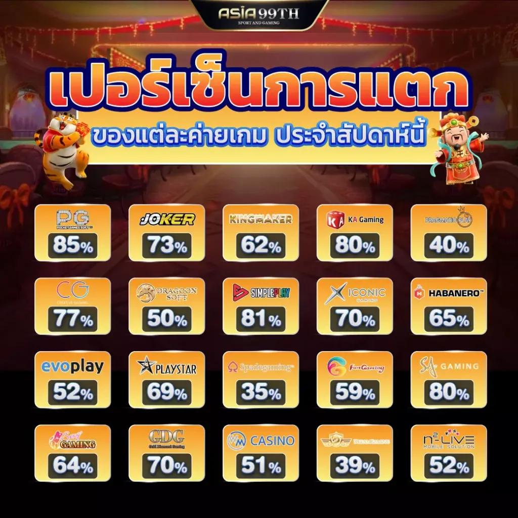 สล็อต147 เว็บตรง จบครบทุกความบันเทิง ยิ่งเล่นยิ่งรวย