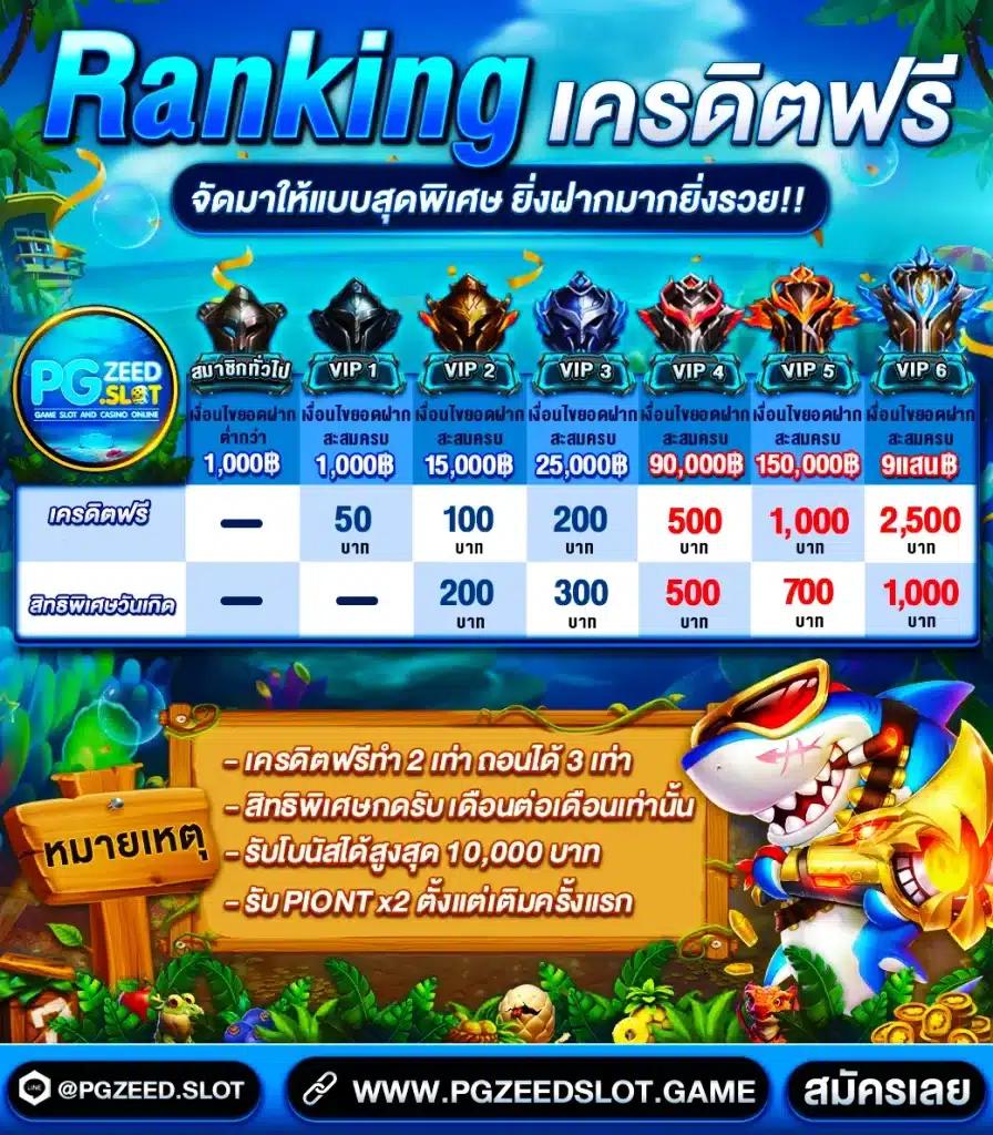 สล็อตฝาก 1 บาทได้ 100 กับเว็บ slotxo เปิดใหม่ล่าสุด 2024