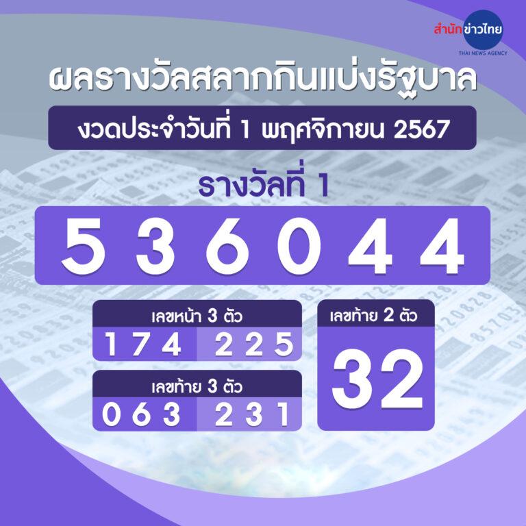 ไลฟ์สกอร์888 คาสิโนออนไลน์ยอดนิยม สมัครง่ายได้เงินจริงมั่นใจ